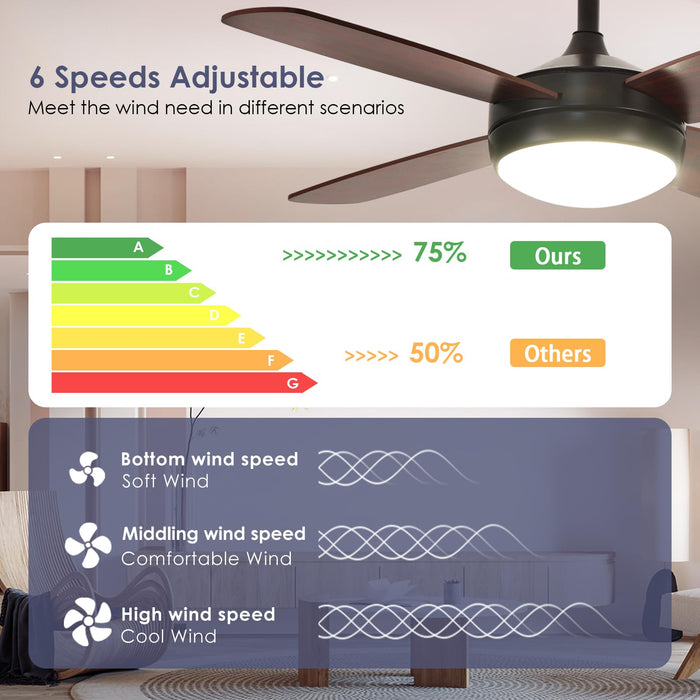 42-Zoll-Deckenventilator mit Licht und Fernbedienung, dimmbarem und umkehrbarem Motor, niedriges Profil