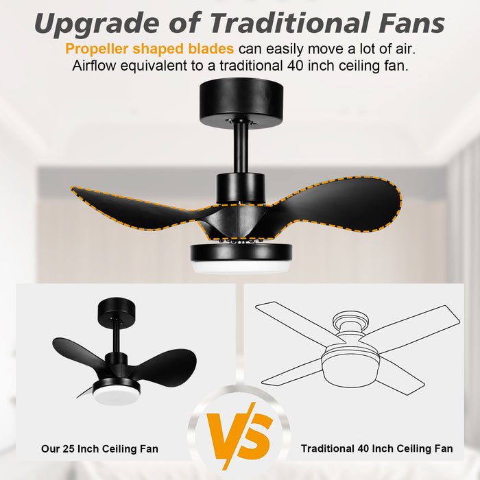 25in Ceiling Fan With Dimmable Light And Remote, 3 Blades With DC Motor, Indoor Outdoor